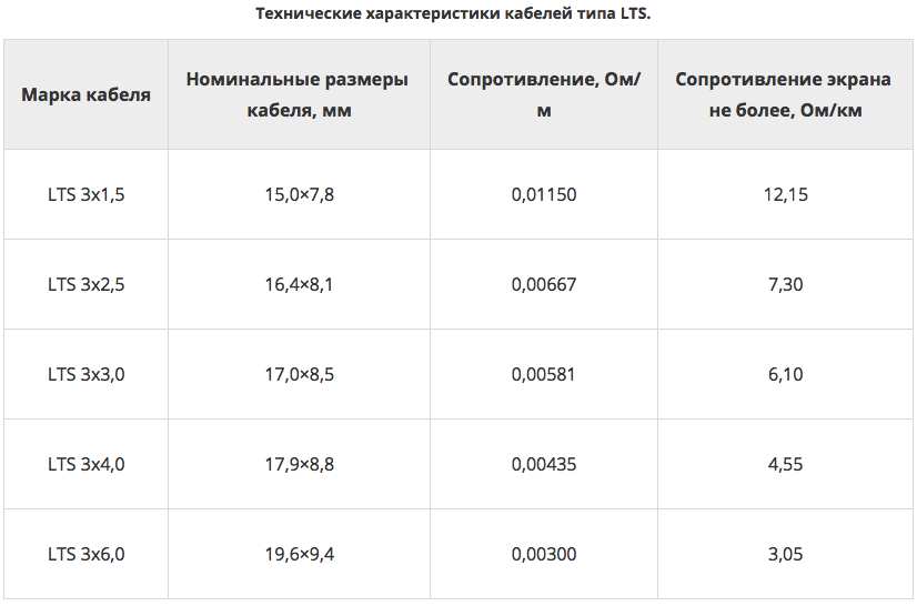 Технические характеристики кабеля LTS