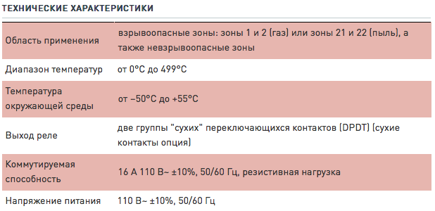 Характеристики RAYSTAT EX 03