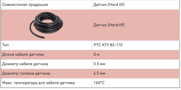 Характеристики Raychem AT-TS-13