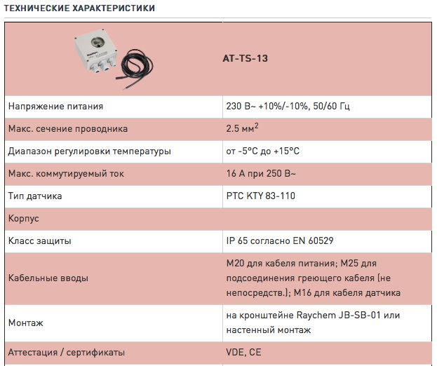 Характеристики Raychem AT-TS-13