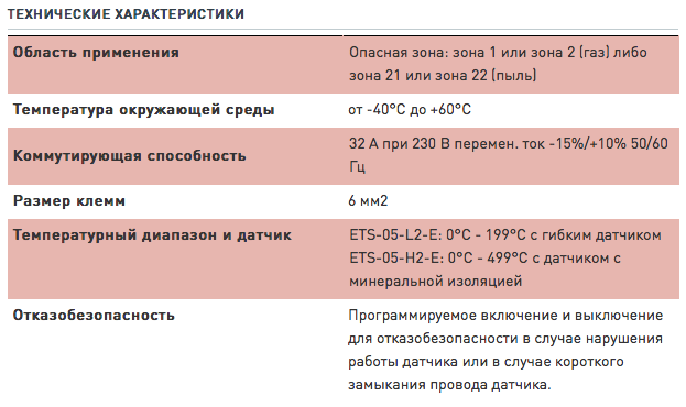 Технические характеристики термостата Raychem ETS-05