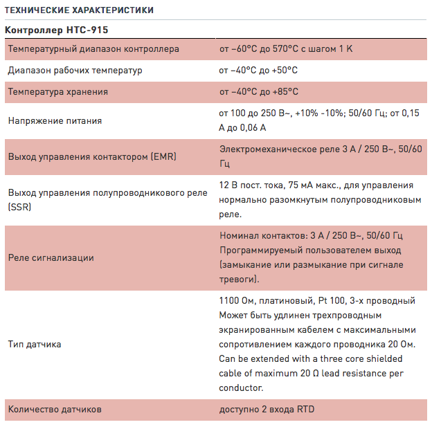 Характеристики Raychem-HTC-915