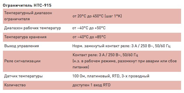 Характеристики Raychem-HTC-915-2