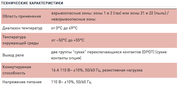 Характеристики Raychem Raystat-EX-04