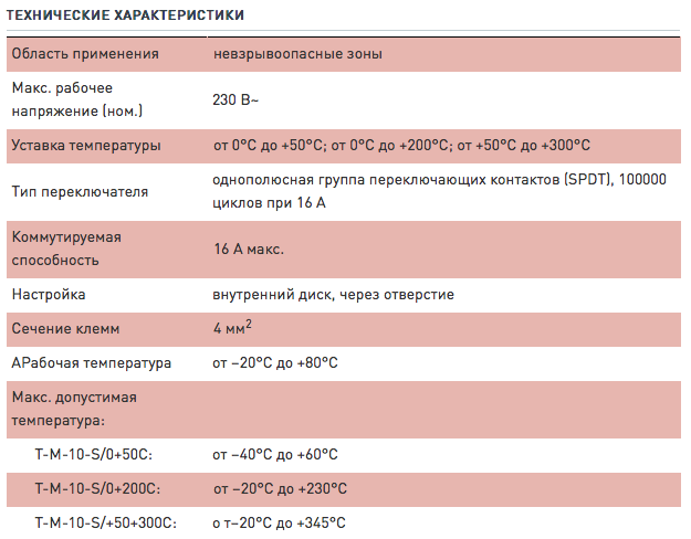 Характеристики Raychem T-M-10-S/+x+y