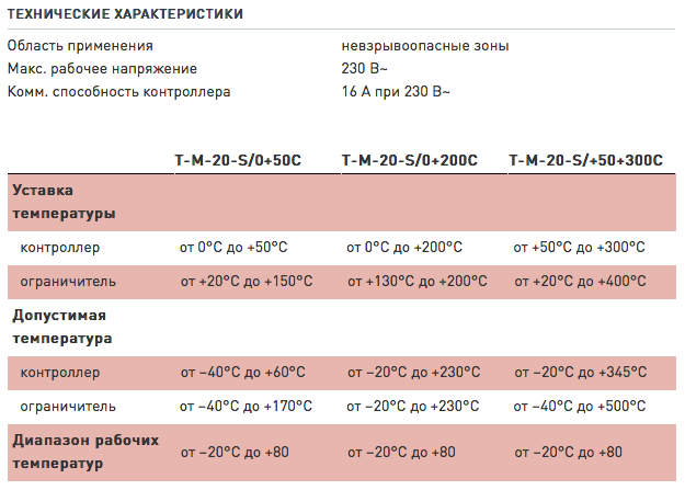 Характеристики Raychem T-M-20-S-1