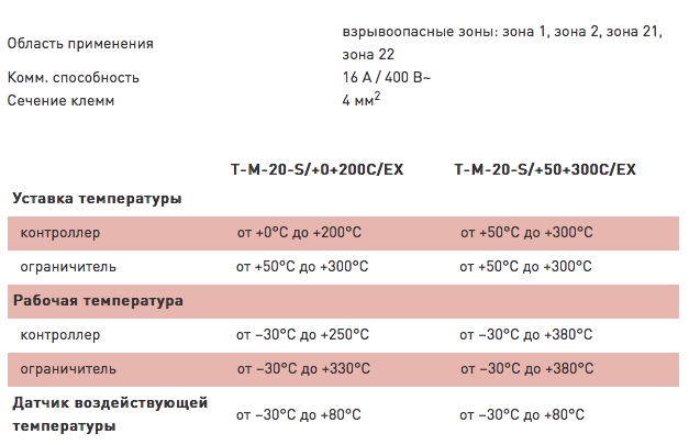 Характеристики Raychem T-M-20-S