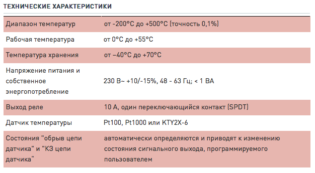 Характеристики Raychem TCON-CSD:20