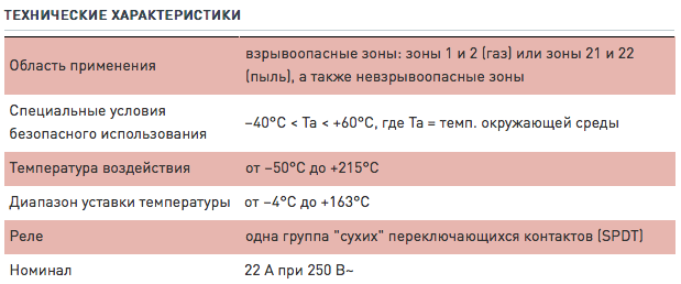 Характеристики Raychem Raystat-EX-02