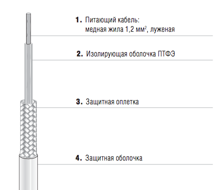 Резистивный кабель EKL light