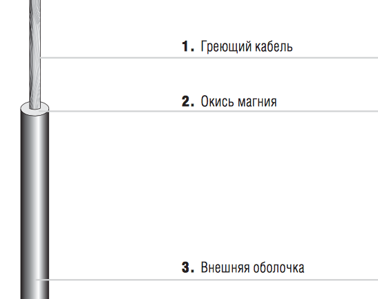 Резистивный кабель EMK Bartec