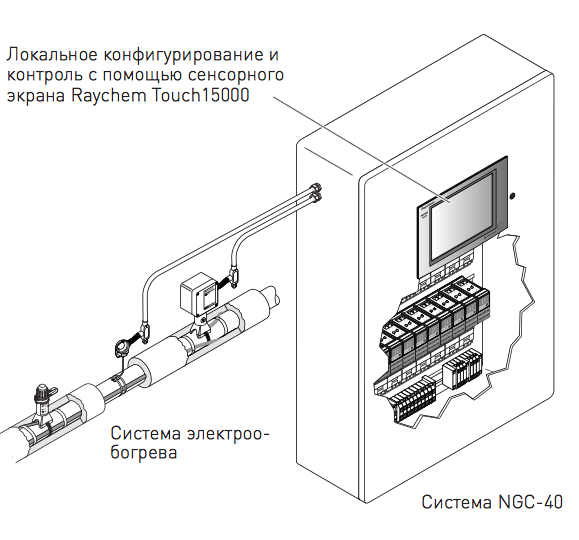 Raychem NGC-40