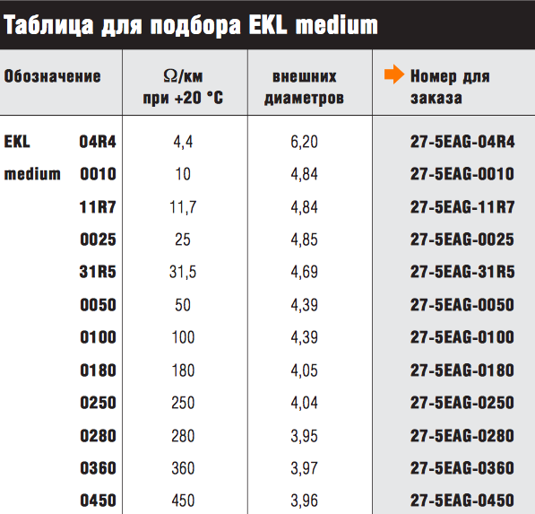 Таблица подбора резистивного кабеля EKL-medium часть 1