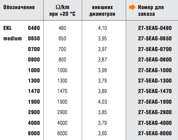 Таблица подобра резистивного кабеля EKL medium часть 2