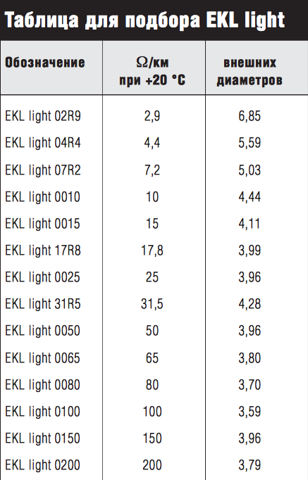 Таблица характеристик EKL light часть 1