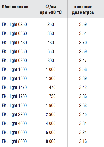Таблица характеристик EKL light часть 2