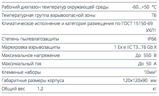 Характеристики Коробка соединительная TS-SF