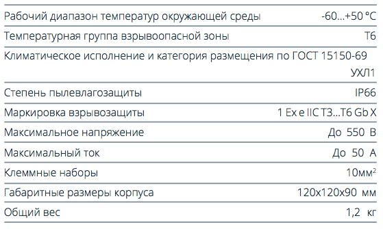 Характеристики для коробки соединительная TS-S