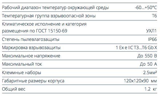 Коробка соединительная TS-LED-F характеристики