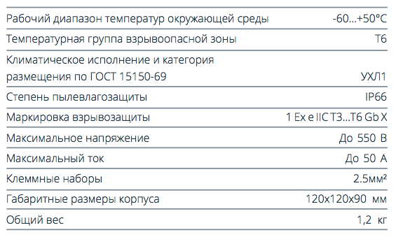 Коробка соединительная TS-LED со световой индикацией характеристики