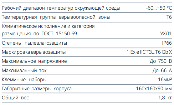 Коробка соединительная TS-М16 характеристики