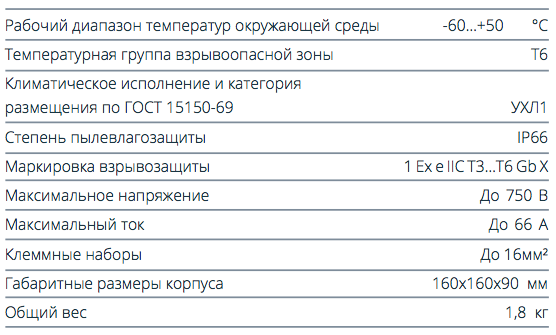 Коробка соединительная TS-MF16 характеристики