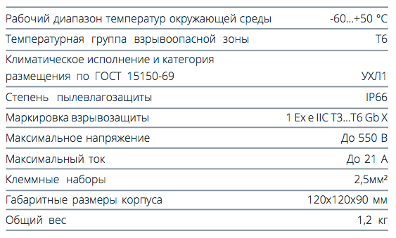 Коробка соединительная TS-T