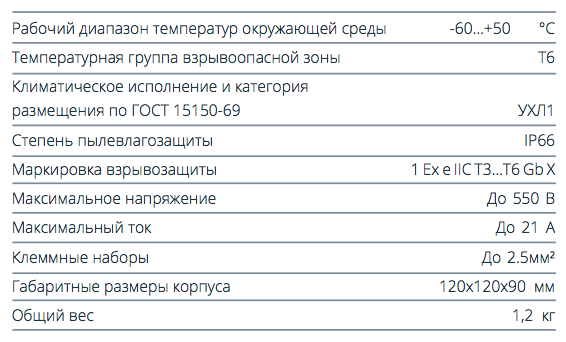 Коробка соединительная TS-TF характеристики