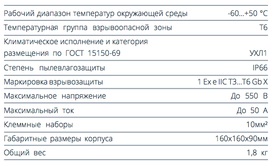 Коробка соединительная TS-X характеристики
