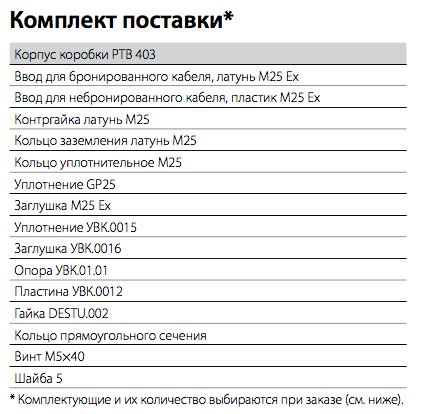 Коробка соединительная РТВ 403