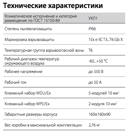 Коробка соединительная РТВ 601