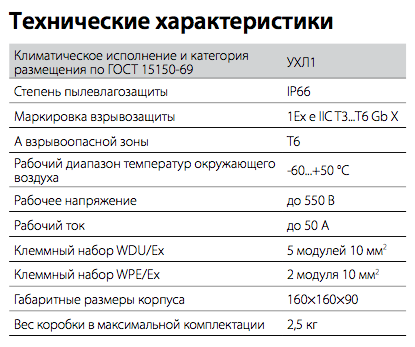 Коробка соединительная РТВ 602
