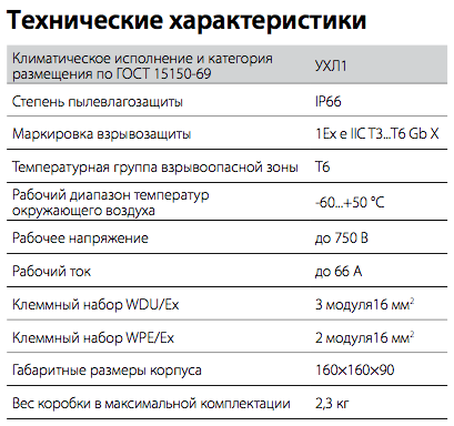 Коробка соединительная РТВ 605