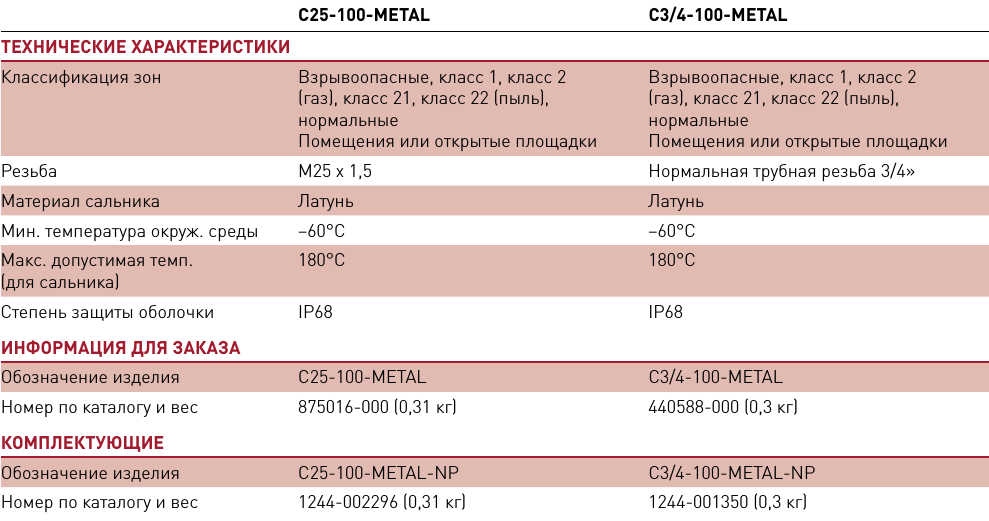 C25-100-METAL