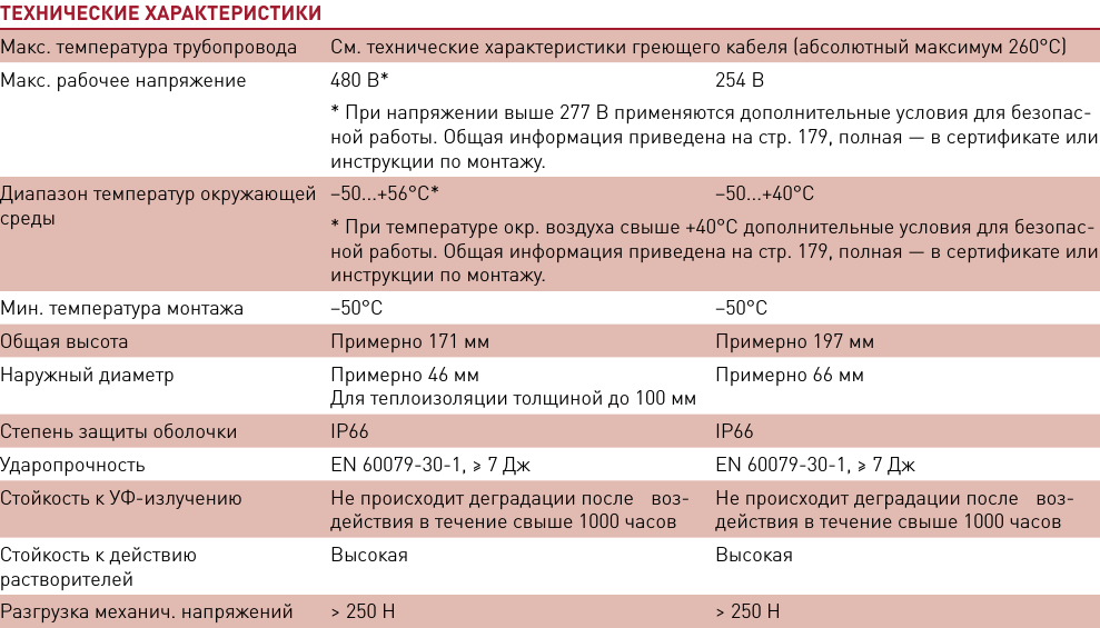 Е-100-Е