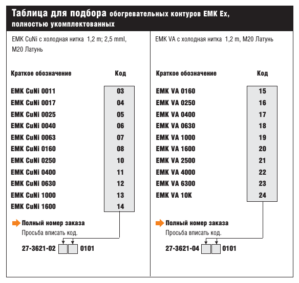 Подсоединительный комплект EМK Ex