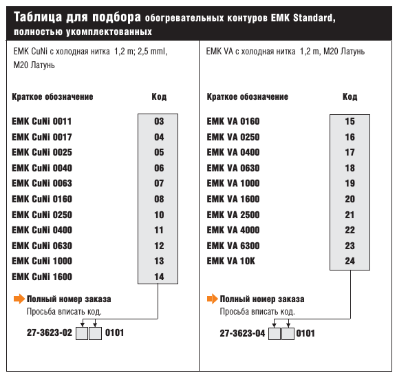 Подсоединительный комплект EMK Standard