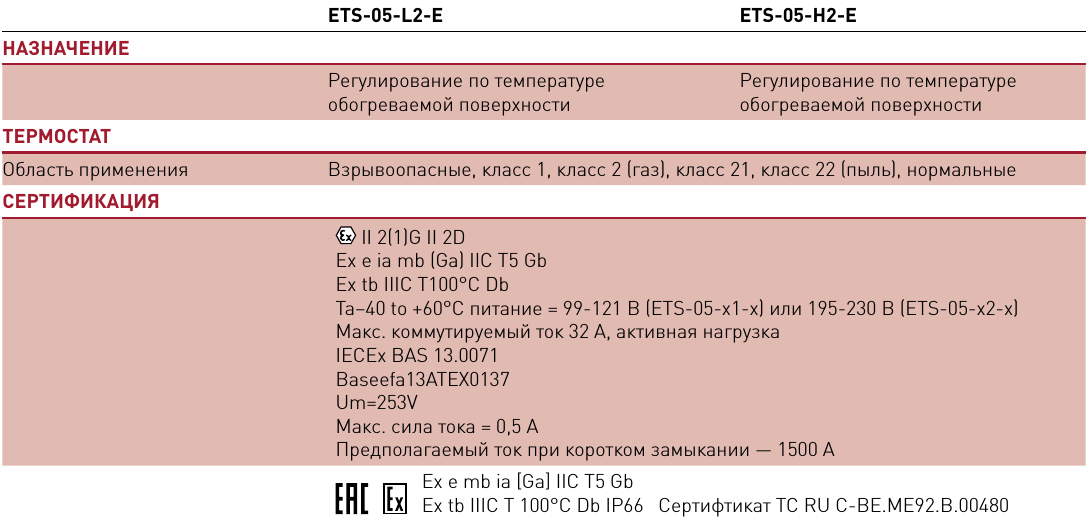 Электронный термостат ETS-05-L2-E и ETS-05-H2-E