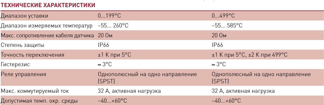 https://prom.tepm.ru/wp-content/uploads/2018/02/ETS-05-t1.png