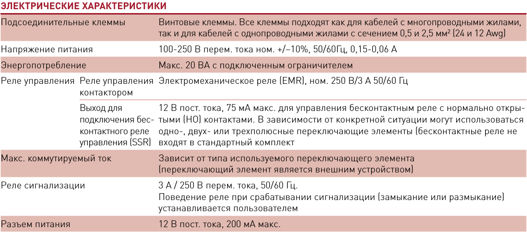 Система управления обогревом HTC-915-CONT