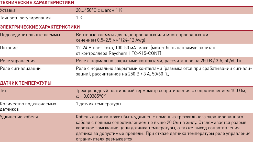 Ограничитель температуры HTC-915-LIM