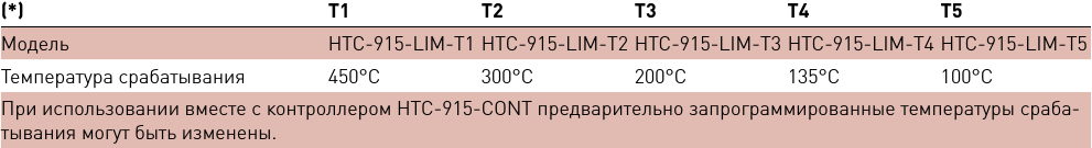 Ограничитель температуры HTC-915-LIM