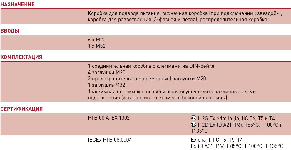 Многофункциональная соединительная коробка JB-EX-20
