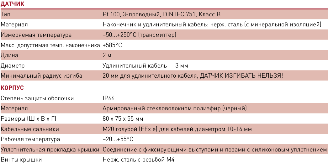 Датчик температуры с трансмиттером на 4-20 мА для взрывоопасных зон MONI-PT100-4/20MA