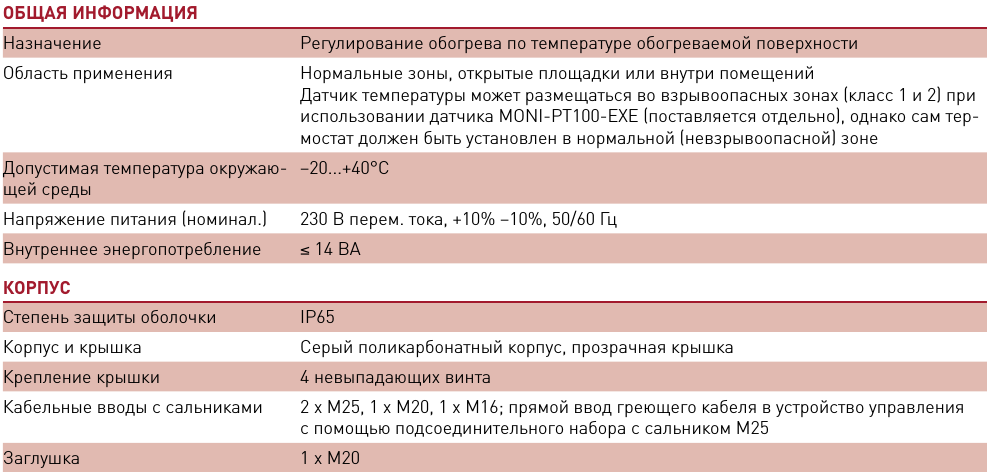 Программируемый термостат RAYSTAT-CONTROL-10