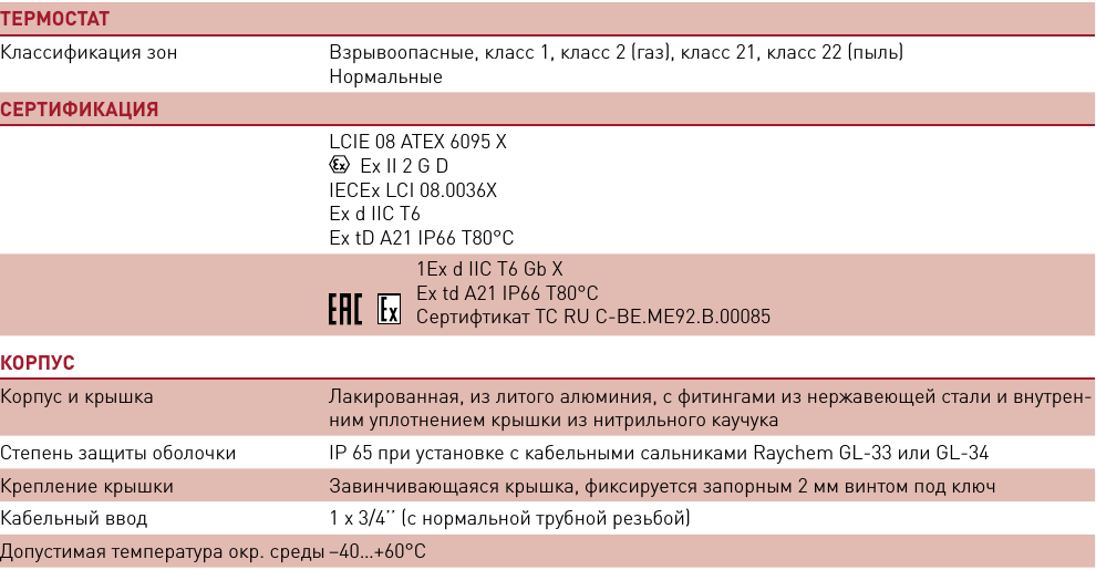 Механический термостат RAYSTAT-EX-02
