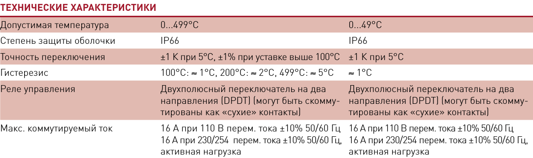 Электронный термостат RAYSTAT-EX-03 и RAYSTAT-EX-04