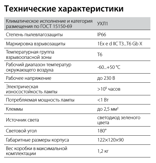 Коробка соединительная РТВ 402-ИС