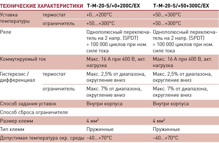 Термостат с регулированием по температуре обогреваемой поверхности T-M-20-S/+x+y/EX