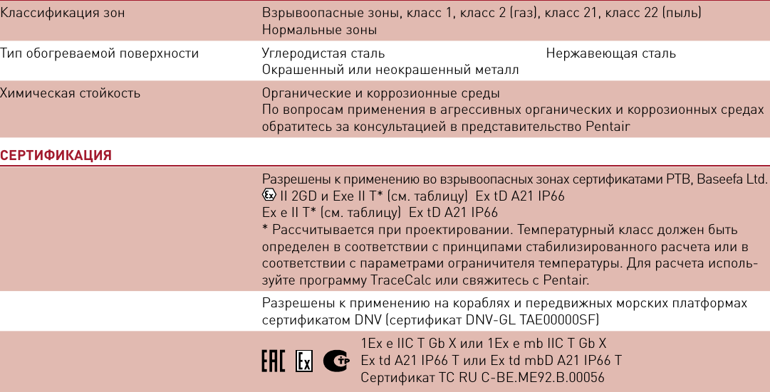 кабель Raychem